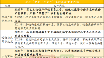 豬價(jià)上漲，中央一號(hào)文件這10點(diǎn)養(yǎng)豬人不要錯(cuò)過-上海邦森